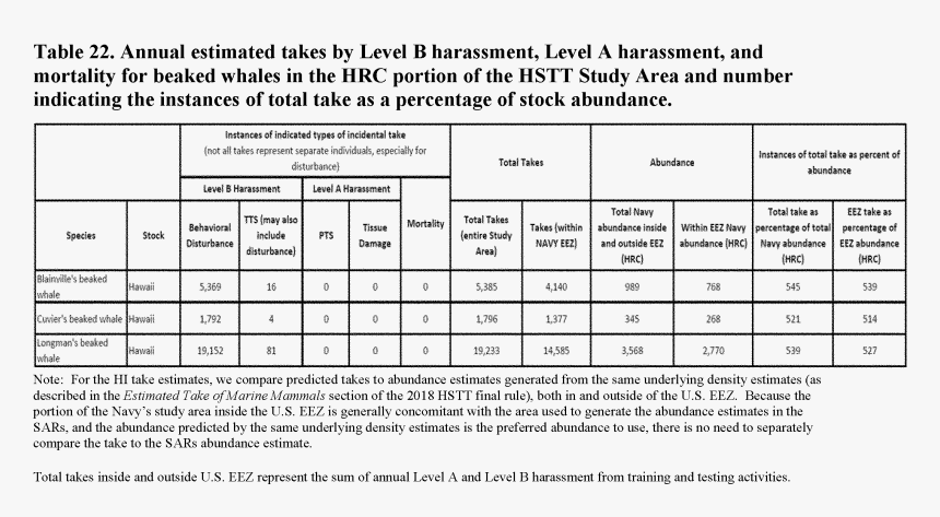 Document, HD Png Download