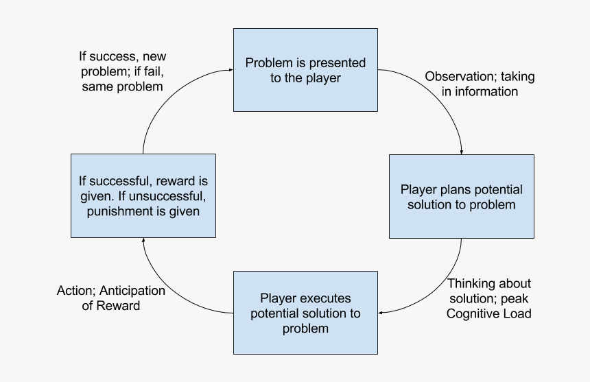Diagram, HD Png Download