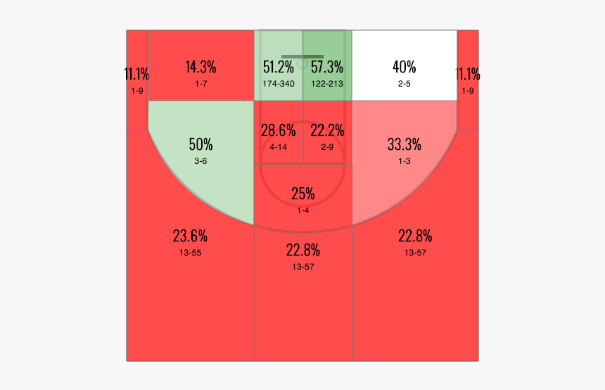 Number, HD Png Download