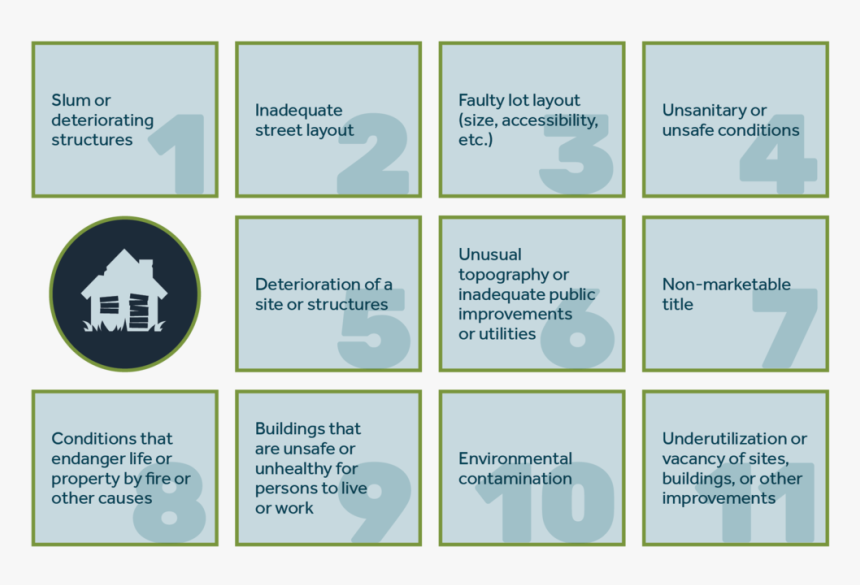 P3 Blight - Circle, HD Png Download