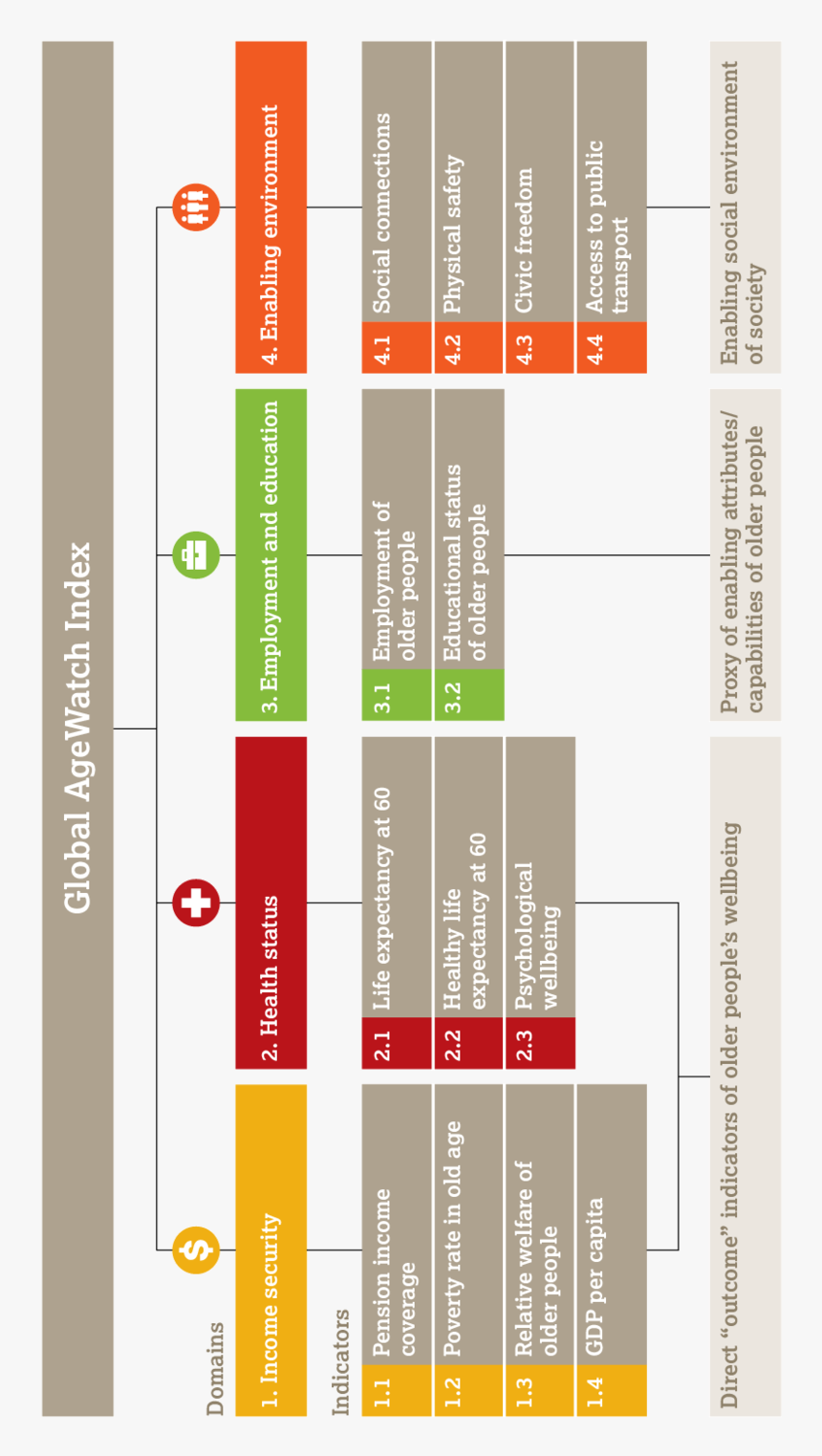 Statistical Graphics, HD Png Download