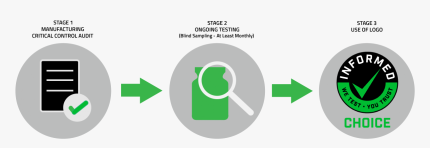 Ic Cert - Informed Sports Logo, HD Png Download