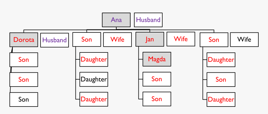 Number, HD Png Download