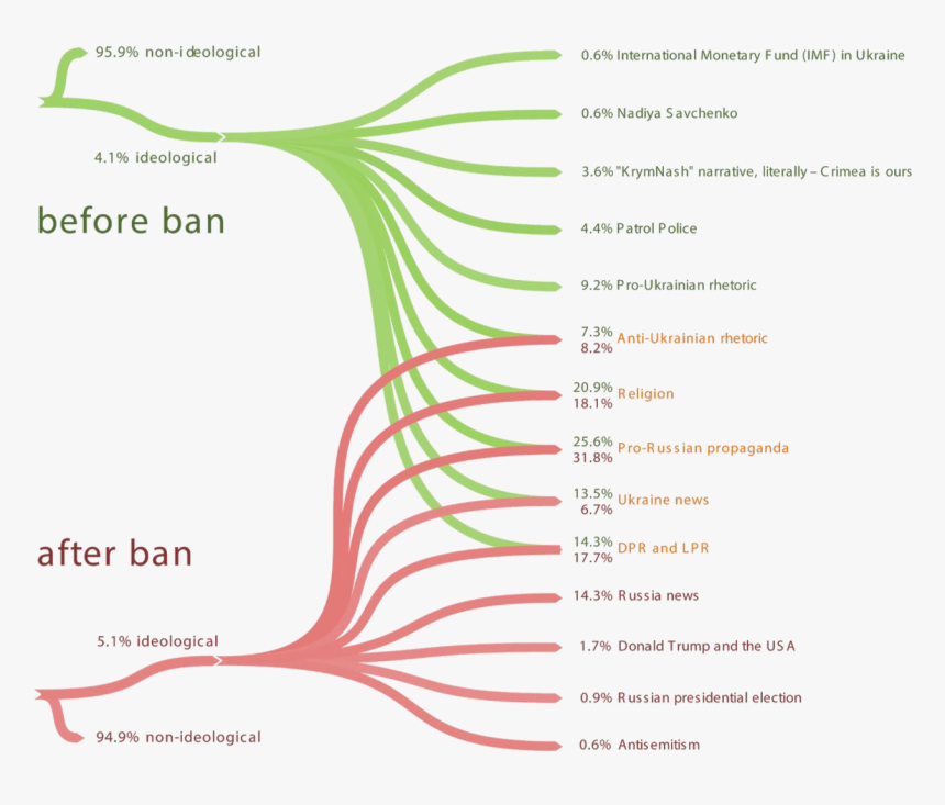 Diagram, HD Png Download