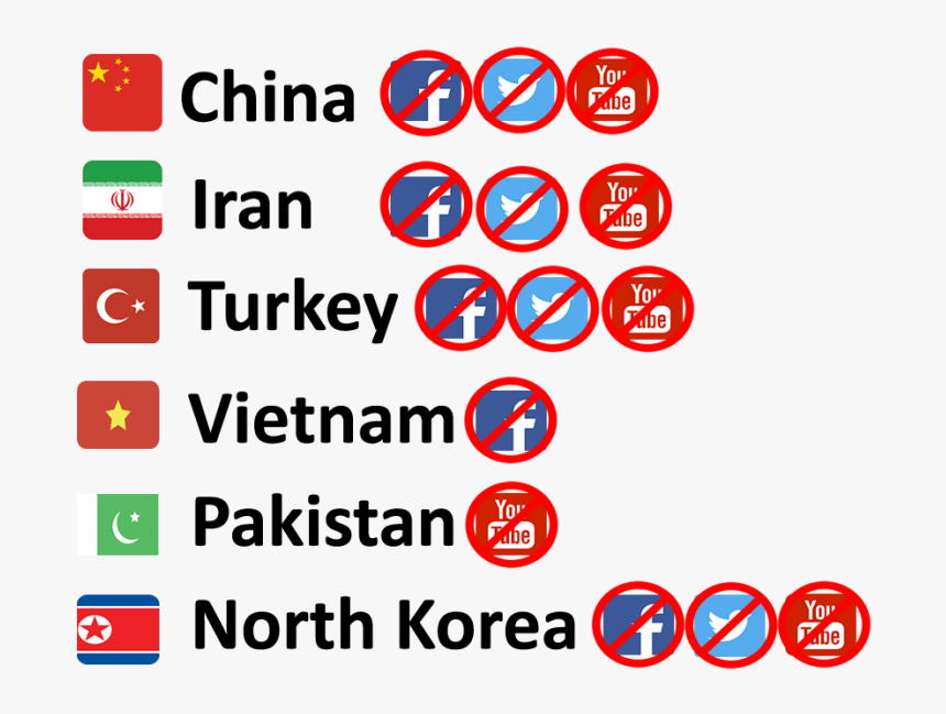 Article Marketing, HD Png Download