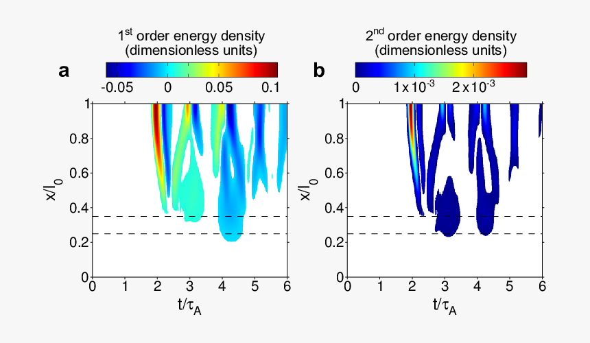 Plot, HD Png Download