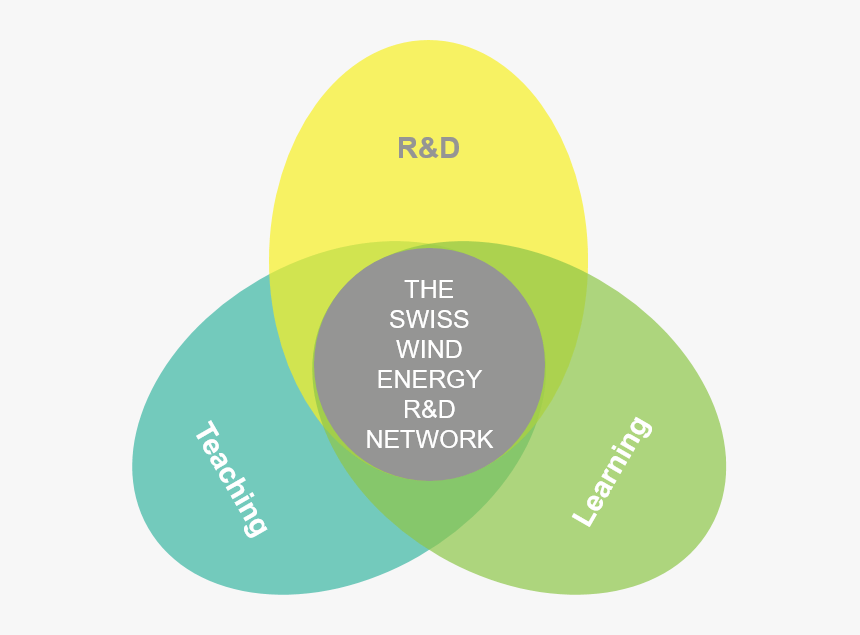 Circle, HD Png Download