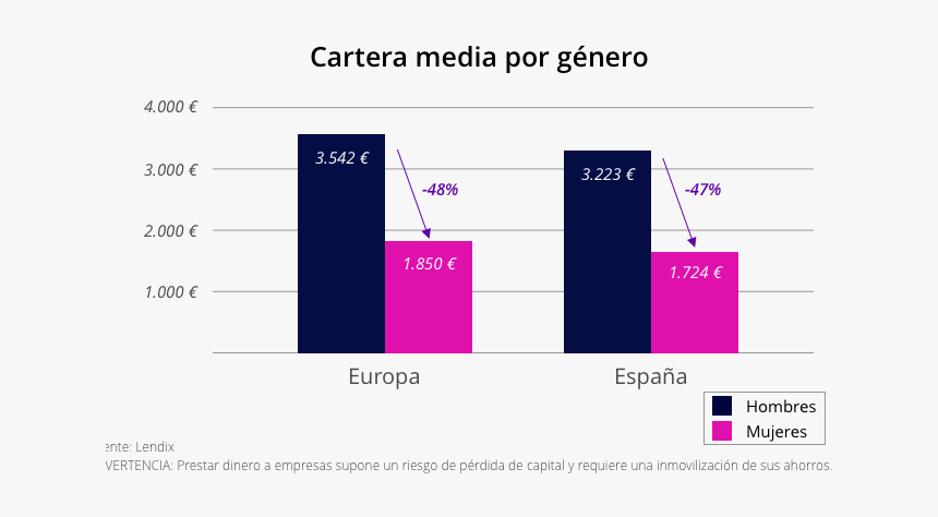 Hombre Y Mujer Png, Transparent Png