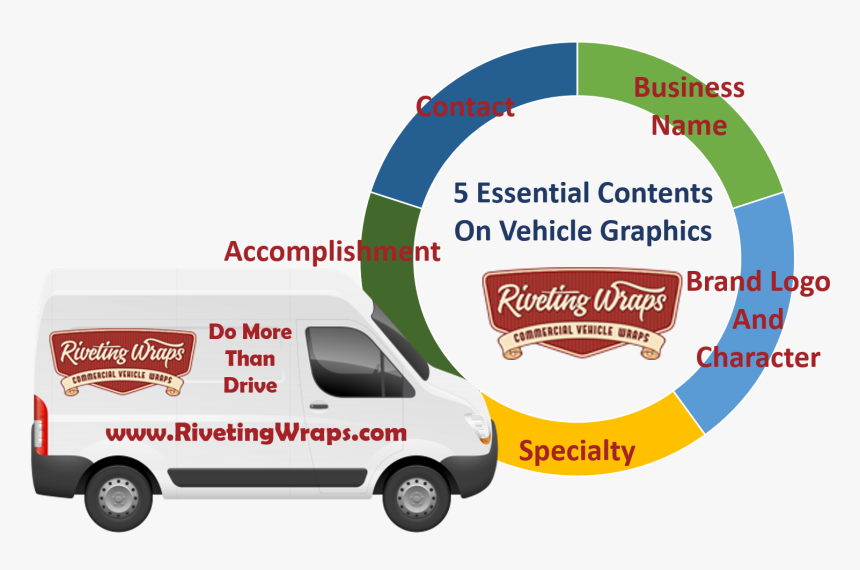 Compact Van, HD Png Download