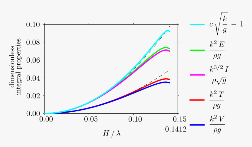 Plot, HD Png Download