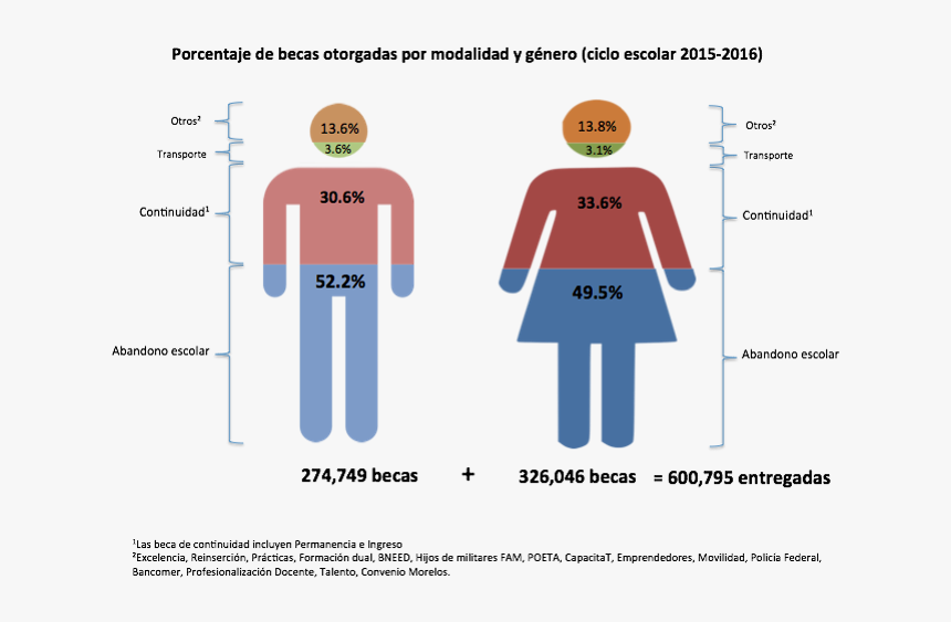 Girls Changing Room Sign, HD Png Download