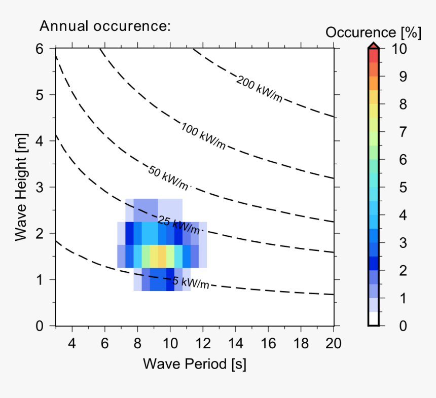Plot, HD Png Download