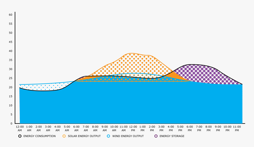 Diagram, HD Png Download