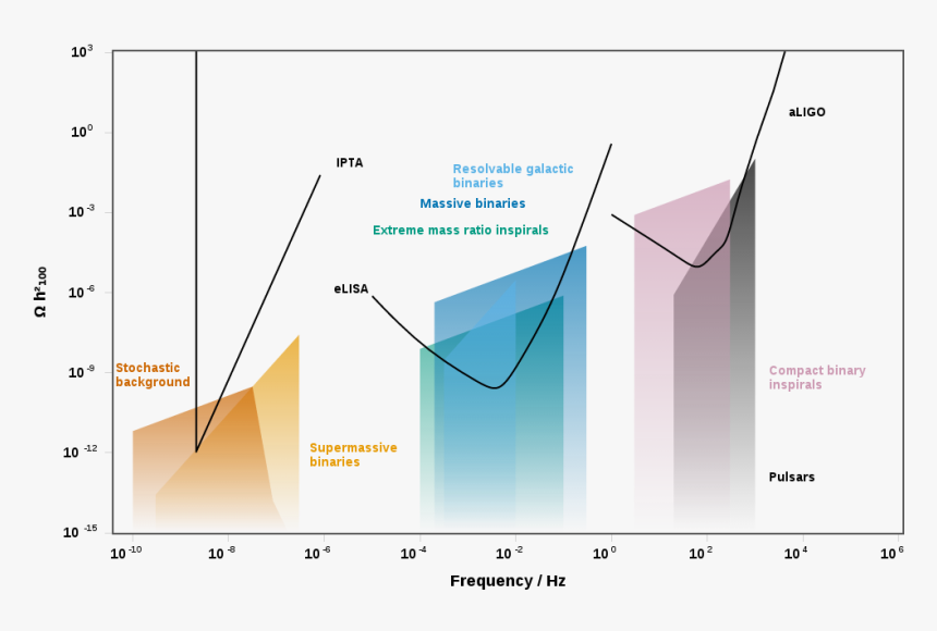 Gravitational Wave Hubble Constant, HD Png Download
