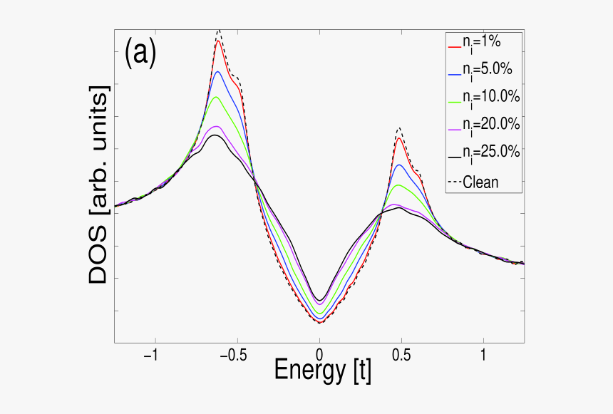 Plot, HD Png Download