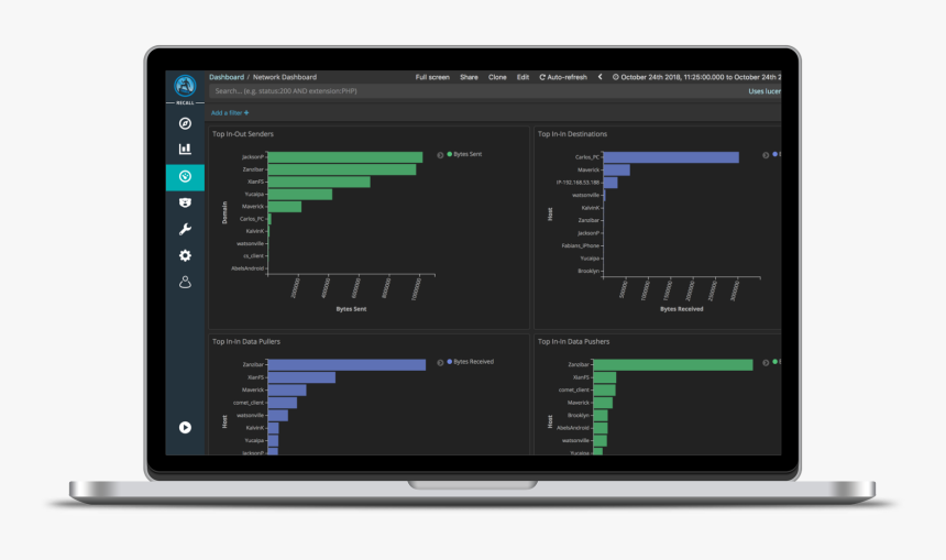 Track All Outbound And Inbound Communication From Host - Led-backlit Lcd Display, HD Png Download