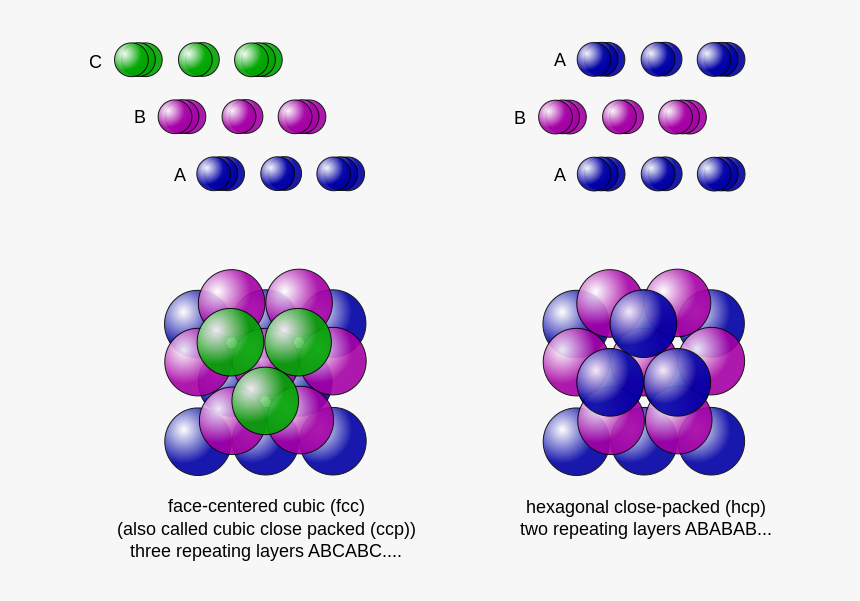Kepler Conjecture, HD Png Download