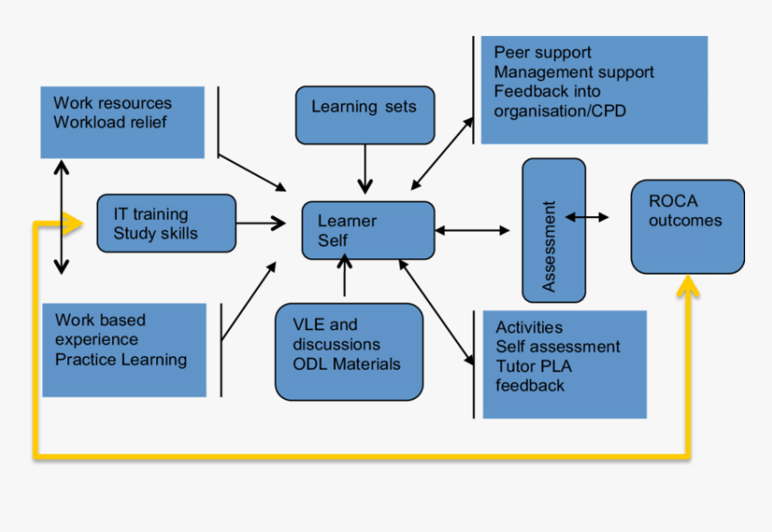Diagram, HD Png Download