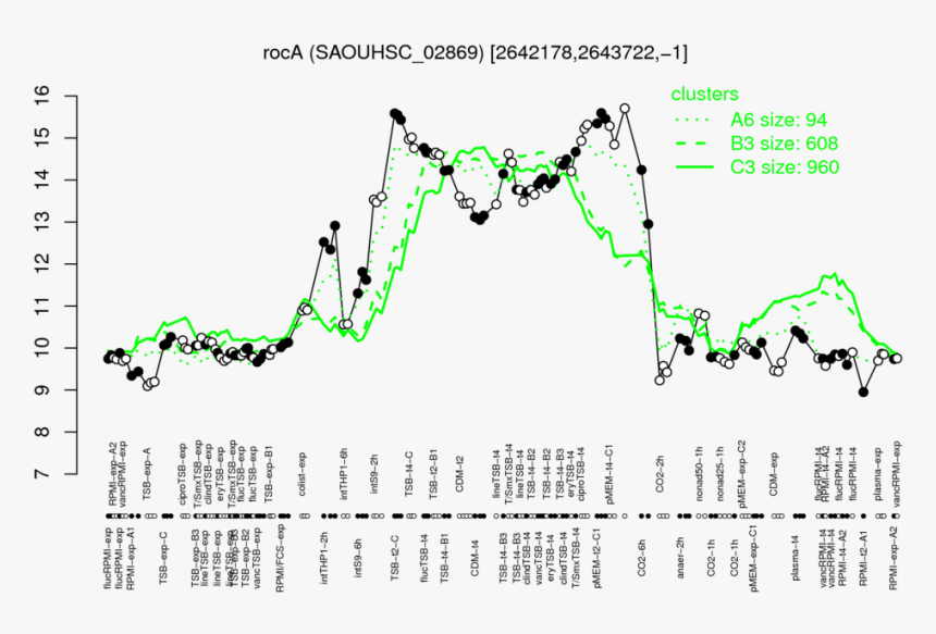 Diagram, HD Png Download