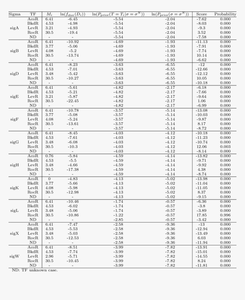Number, HD Png Download