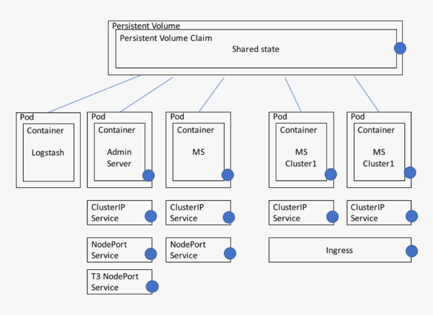 Diagram, HD Png Download