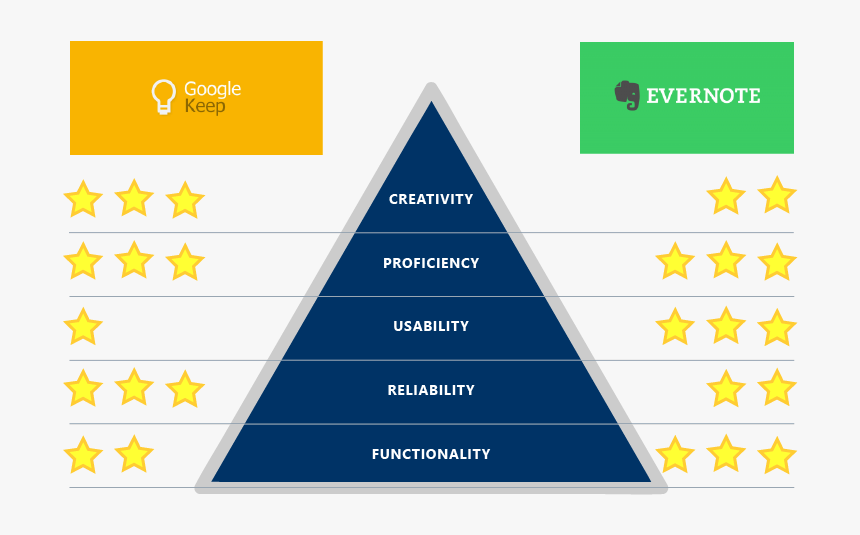 Evernote, HD Png Download
