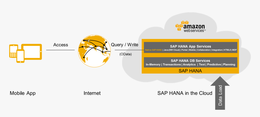 Android Apps On Hana2 - Shoot Basketball, HD Png Download
