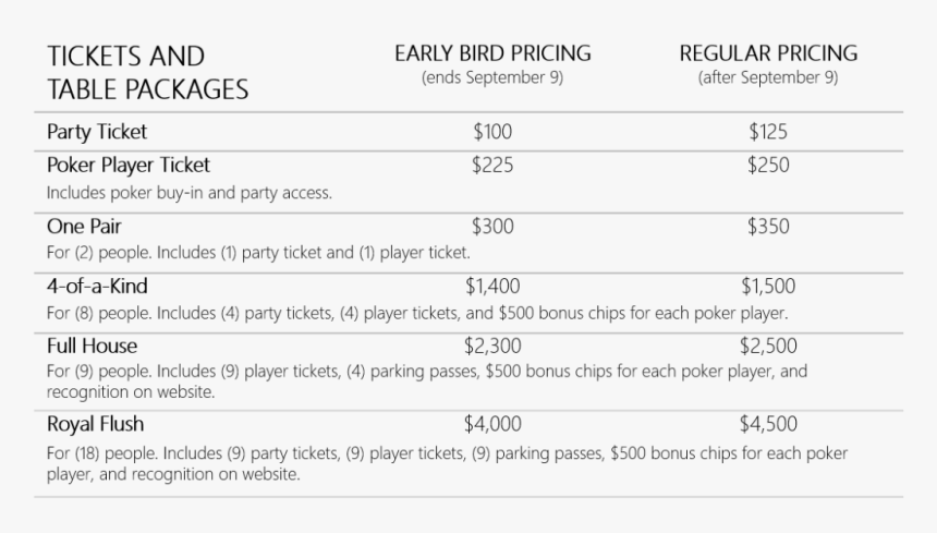 Ticket Prices - Nutrition Survey For Elderly, HD Png Download