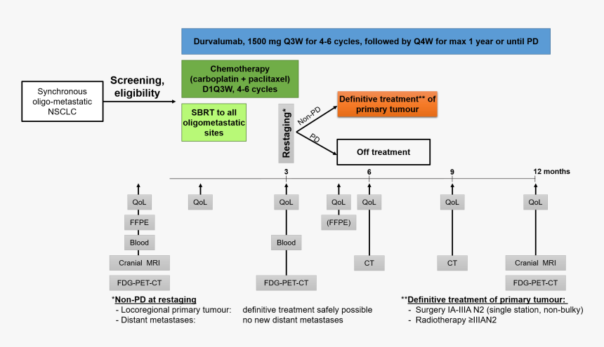 Diagram, HD Png Download