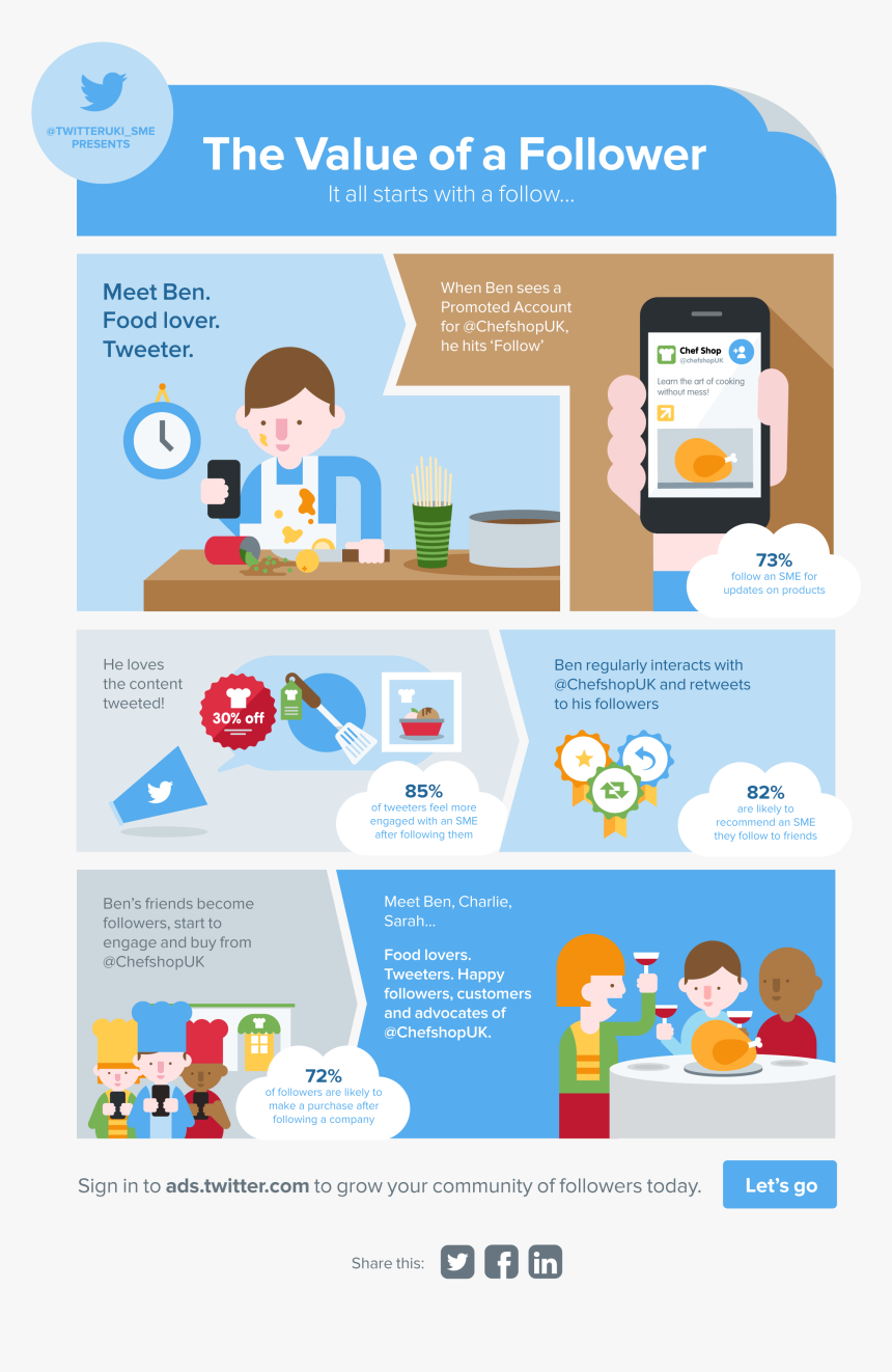 Infografia Impulsar Las Ventas, HD Png Download