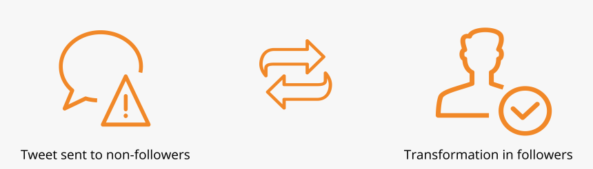 Orange, HD Png Download