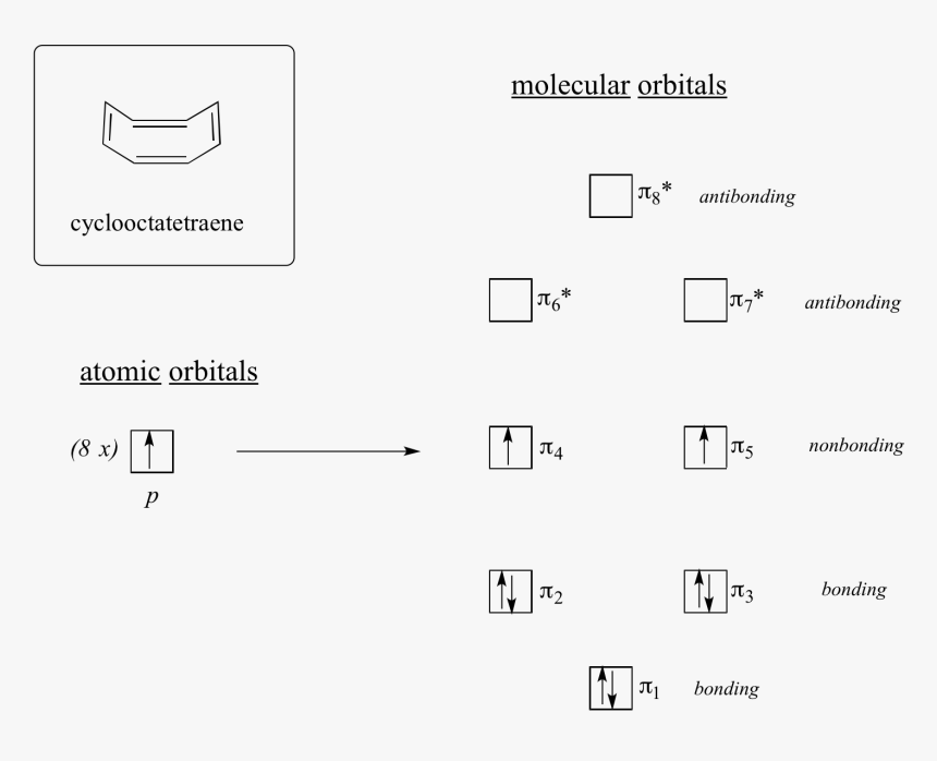 Fig2 2 14 - Cyclooctatetraene Molecular Orbital Diagram, HD Png Download
