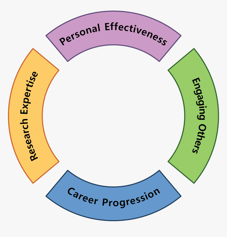 Ministry Of Environment And Forestry, HD Png Download