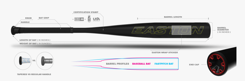Windscreen Wiper, HD Png Download
