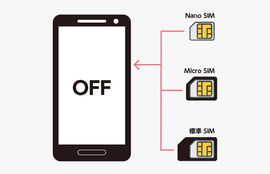 Smartphone, HD Png Download