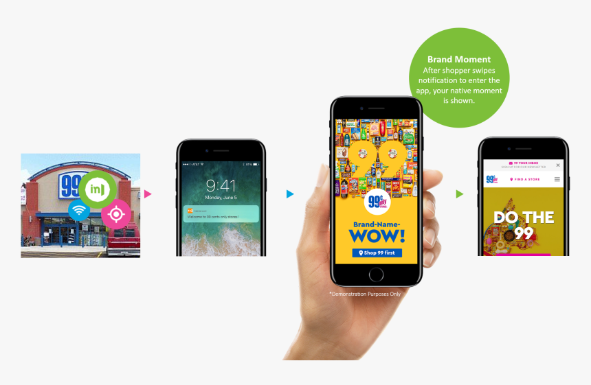 Iphone, HD Png Download