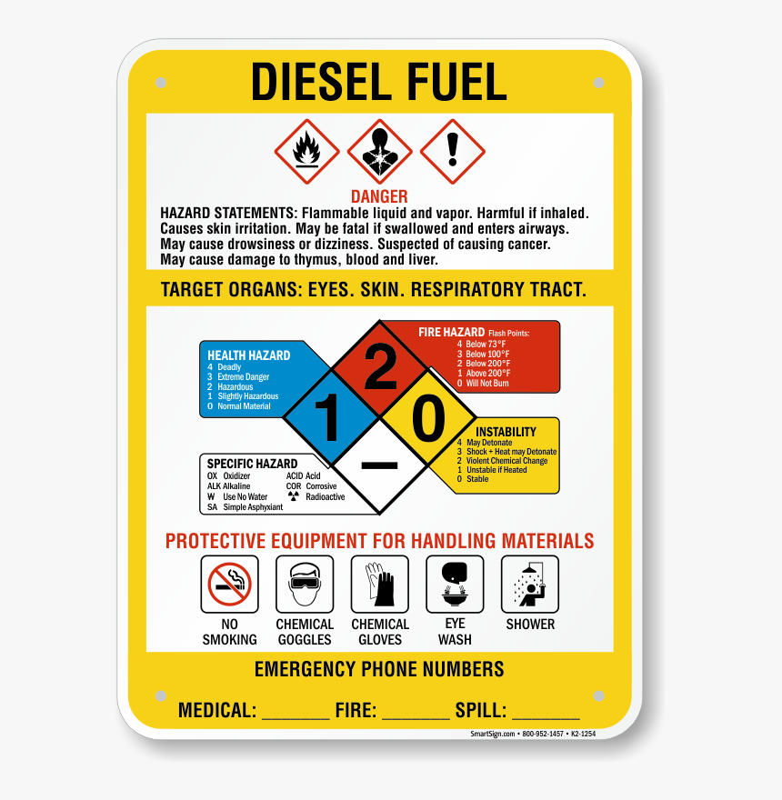 Hazard Rating Of Diesel Fuel, HD Png Download