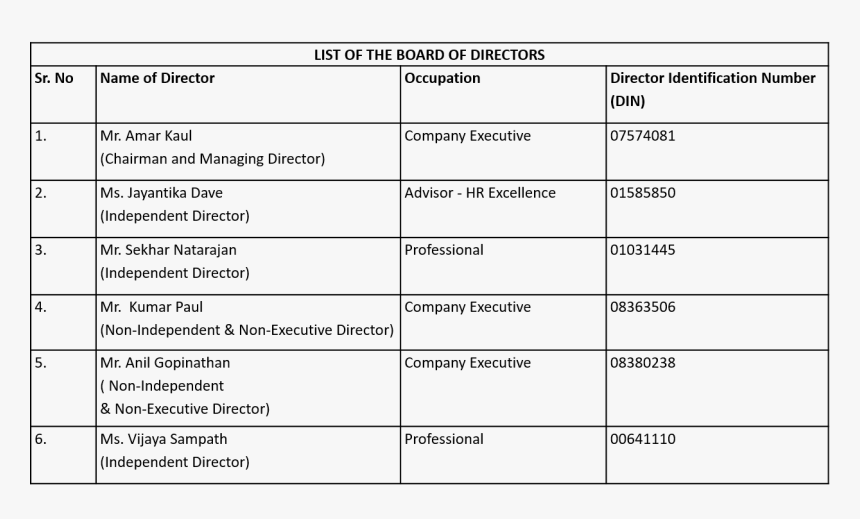 Number, HD Png Download