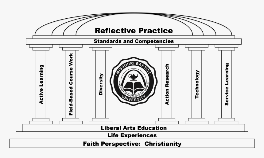 Circle, HD Png Download