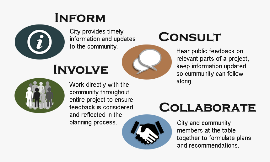 Engagement Levels Staggered - Graphic Design, HD Png Download