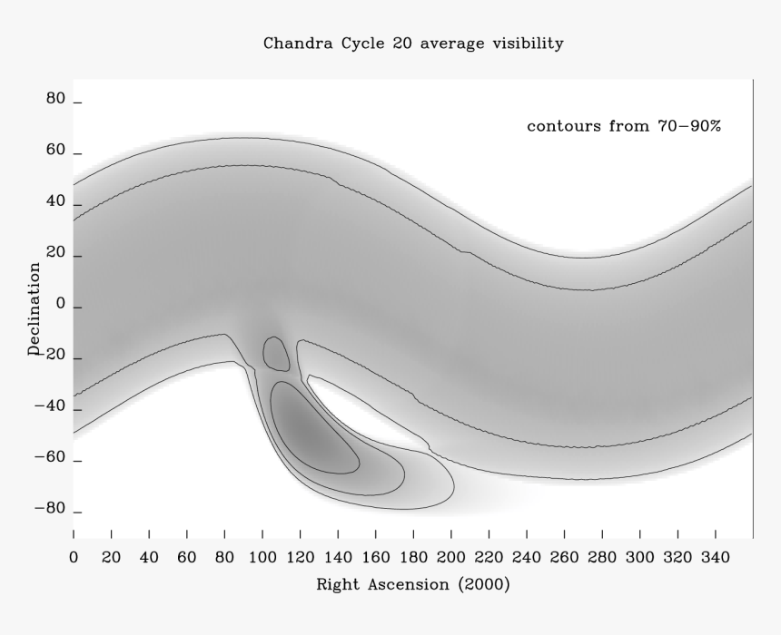 Diagram, HD Png Download