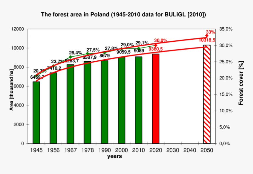 Diagram, HD Png Download
