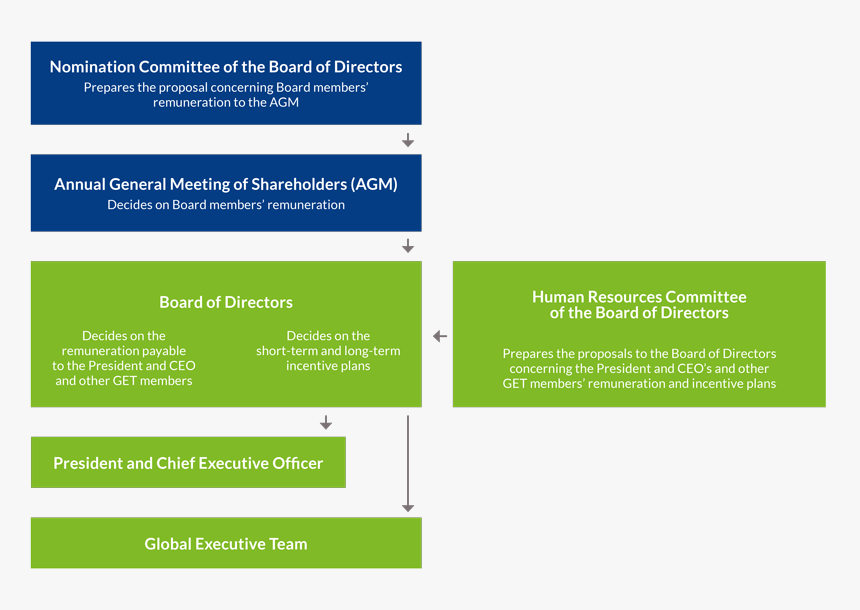 Colorfulness, HD Png Download