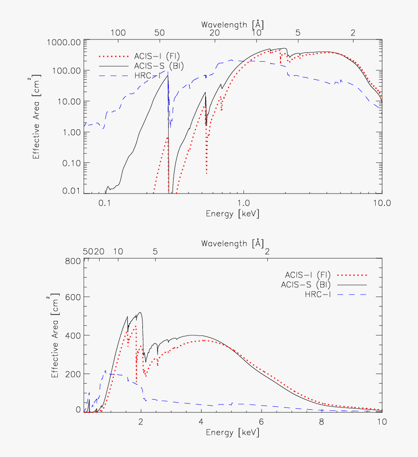 Diagram, HD Png Download