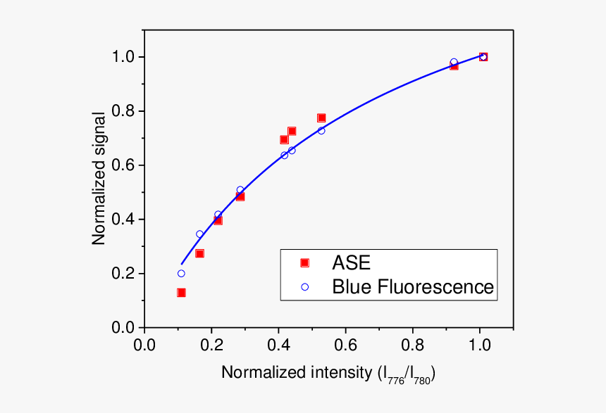 Diagram, HD Png Download