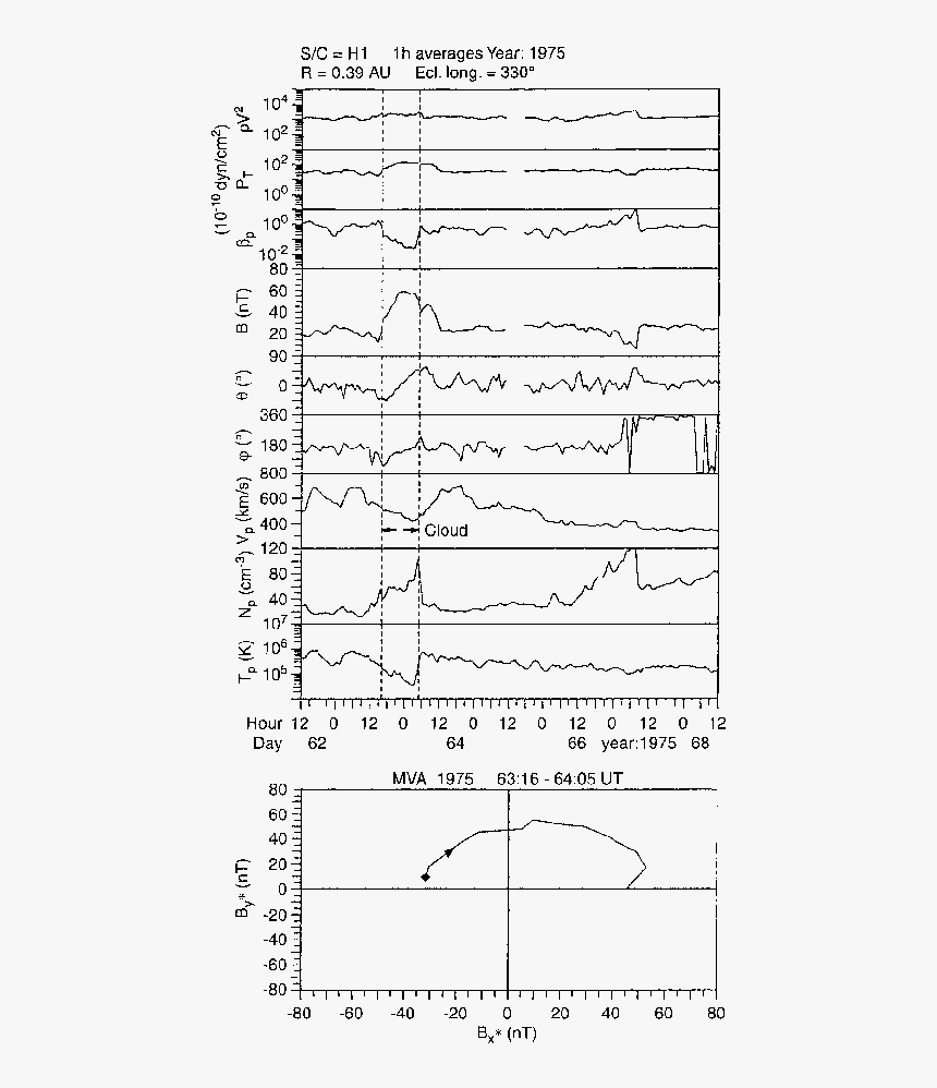 Diagram, HD Png Download