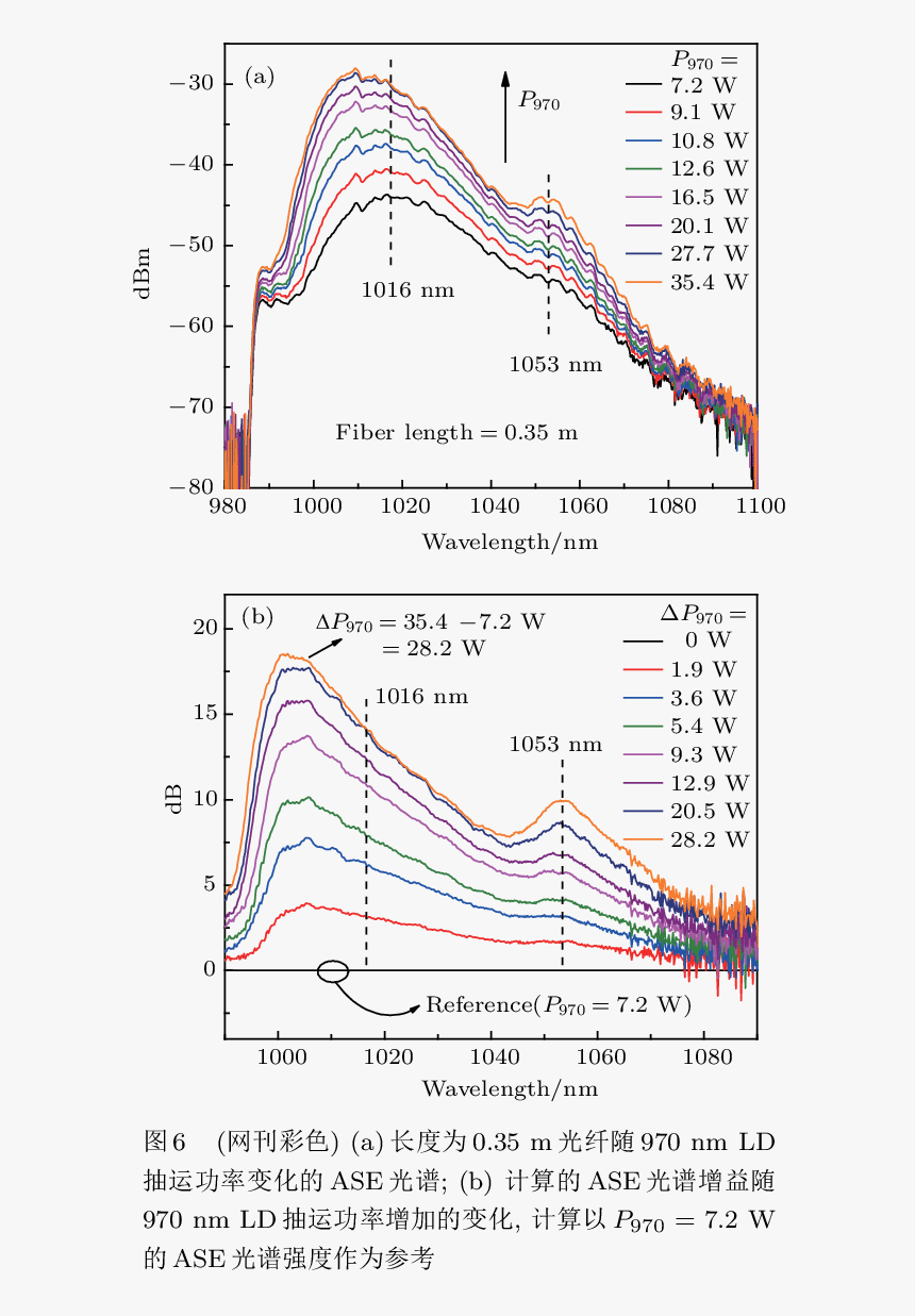 Diagram, HD Png Download