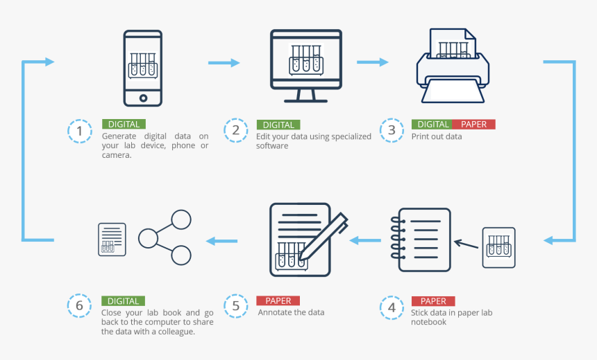 Real Life Data Integration, HD Png Download