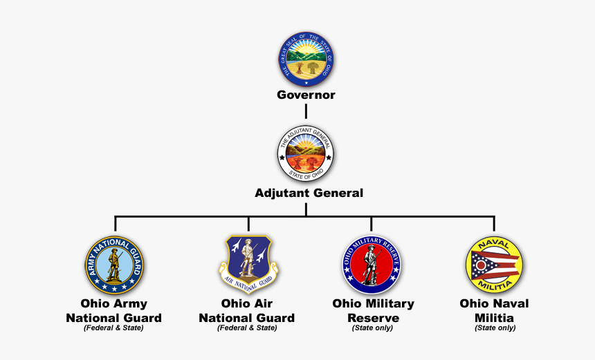 Army National Guard, HD Png Download