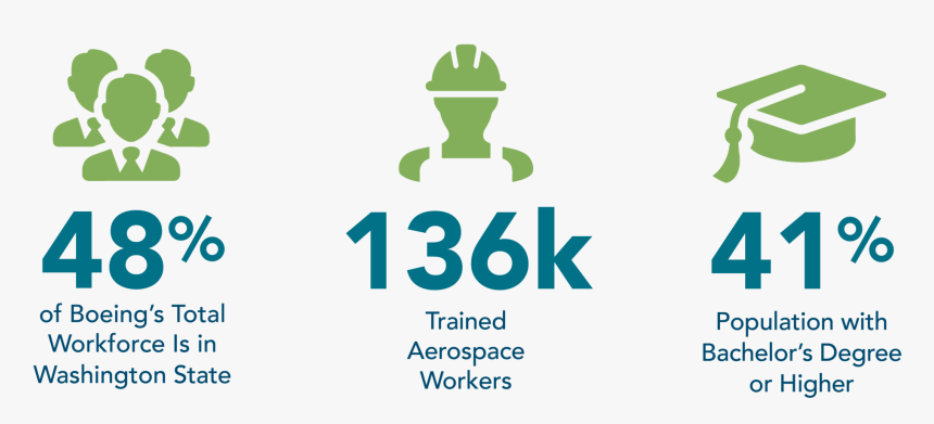 Aerospace Infographics 2019 Industry Spotlight 48% - Graphic Design, HD Png Download